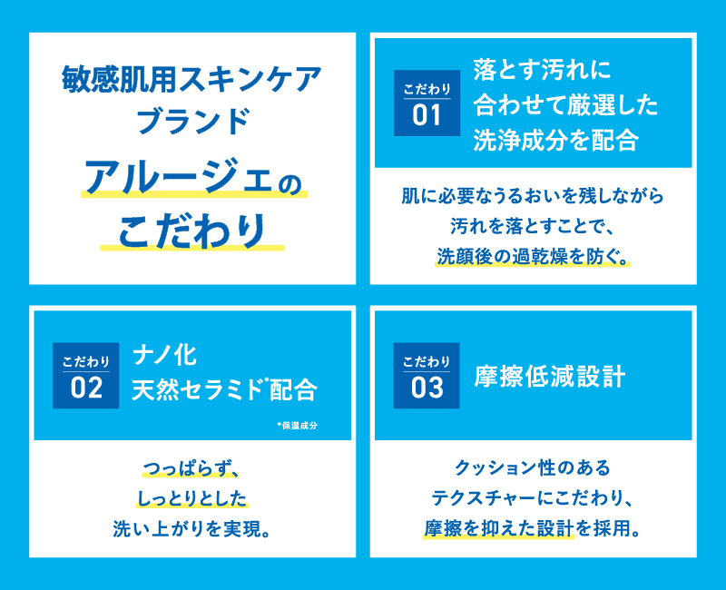 敏感肌用スキンケアブランド「アルージェ」のこだわり｜1：落とす汚れに合わせて厳選した洗浄成分を配合　2：ナノ化天然セラミド（保湿成分）配合　3：摩擦低減設計